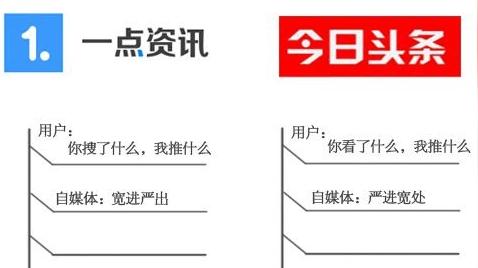 你不知道的一点资讯与今日头条的区别特点及各自运营方法!财经资讯第2张-仓筹网