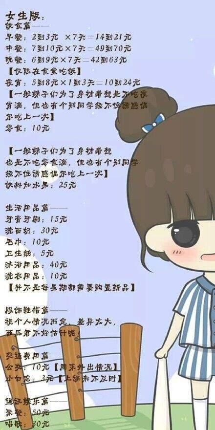 成都大学生晒账单千元生活拮据男女消费大不同(图)