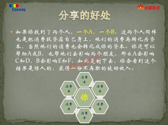 平凡人如何打造被动收入