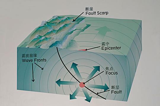 地震运动模型图_图片大全—全景创意图库（quanjing.com）中国领先的正版图片视频素材网站