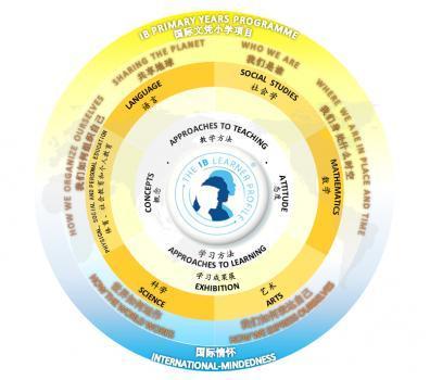解码ib课程:伦华教育以世界为课堂,让理想的种子落地