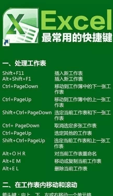 word 选定全文快捷键是什么