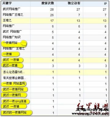 武汉同传朱的相关长尾关键词有哪些