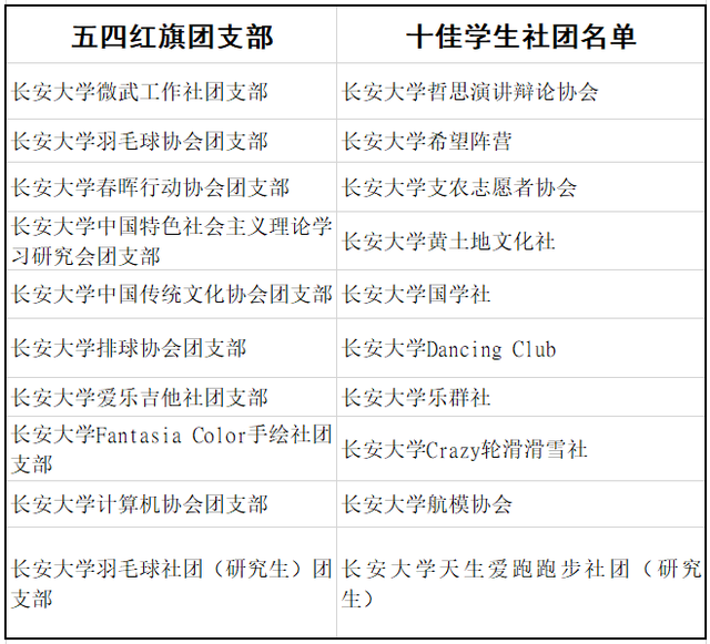 大学成绩和社团哪一个更重要