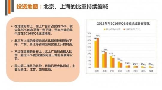 it桔子:2016年q1中国互联网创业投资分析报告