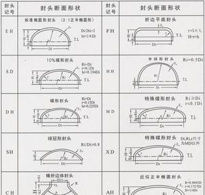 碳钢封头椭圆封头半球型封头可按图纸订做