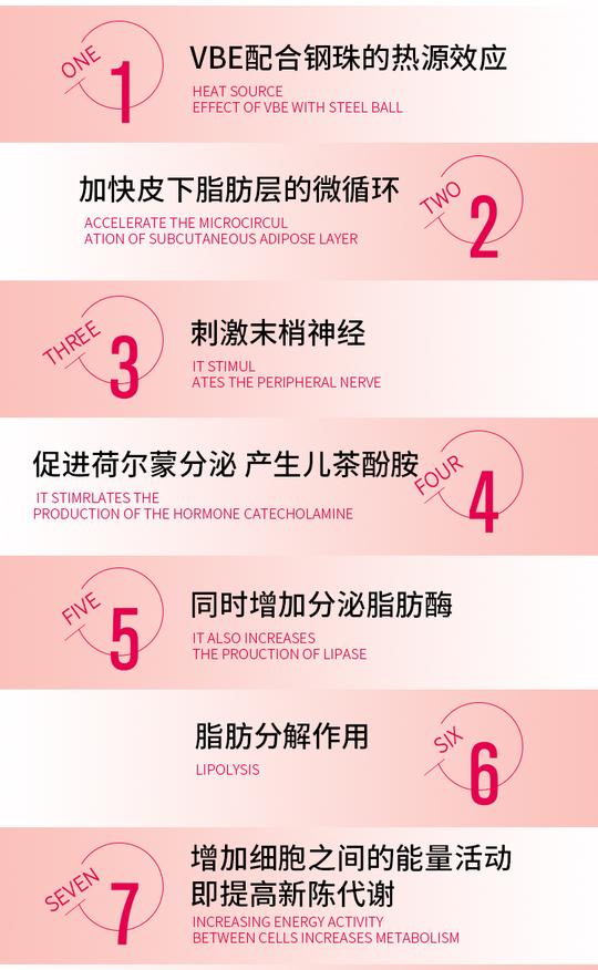 芙瑞塔soso吴昕代言瘦腿霜芙瑞塔滚轮瘦身霜女戚薇燃脂膏抖音同款