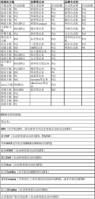 word中选定全文的快捷键是什么