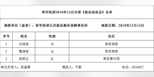 荣军街道2018年12月办理《就业创业证》名单