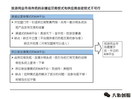 成功融资500万,b2b旅游创业计划书ppt展示项目简介