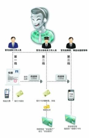 电信诈骗惊人骗术大揭秘行骗话术单达186页