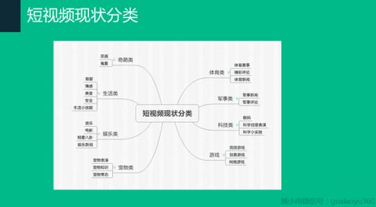 短视频运营第三弹:短视频创业团队需要迈过的-聚圣源