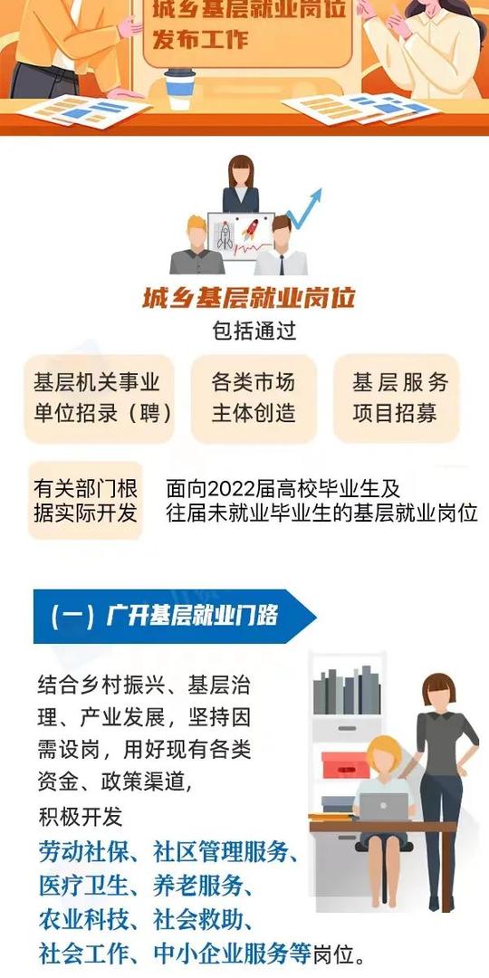 到城乡基层就业创业!@高校毕业生，这些服务和保障别错过