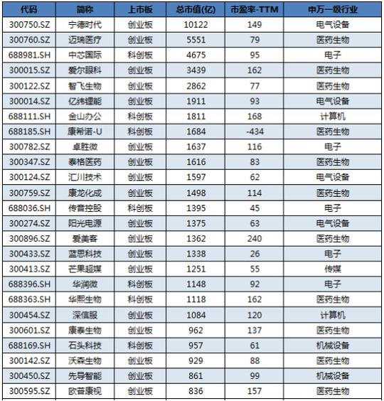 双创50etf成分股有哪些?科创创业50指数基金投资价值在哪里?点击查看大图