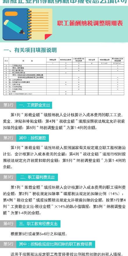 新版企业所得税纳税申报表怎么填(16):职工薪酬纳税调整明细表