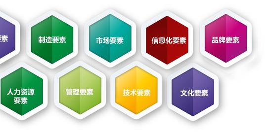 创业发展九大要素