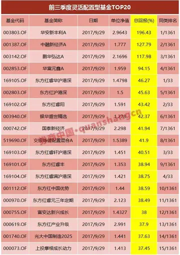 什么基金赚钱 哪种基金赚钱