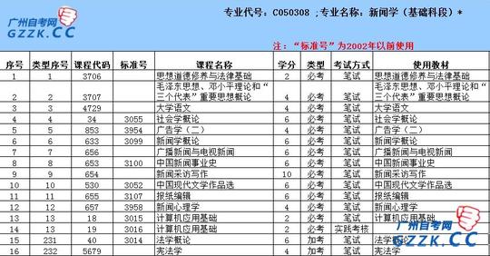专业代号:c050308;新闻学(基础科段)*课程表和使用教材