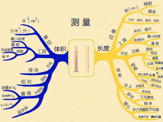 会表达:明确概念,规律的表达公式及公式中每个符号的物理意义.