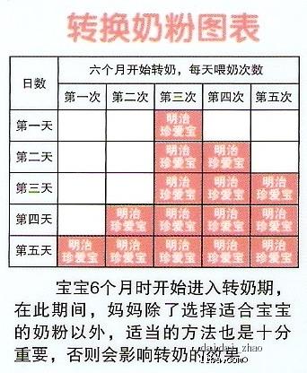 宝宝转奶怎么转最好