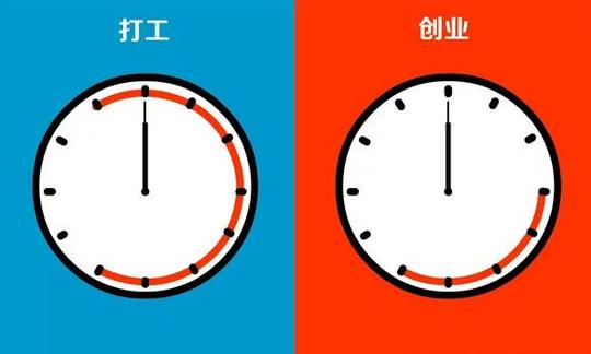给你一次机会,你会选择创业?还是打工?