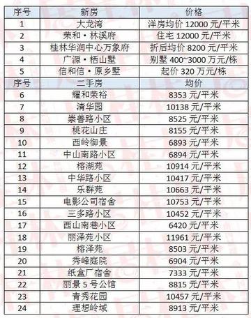 桂林阳朔房价会涨吗现在相关长尾关键词有哪些