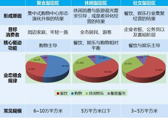 【深度解析】从定位,选址,规划解析三四线城市商业项目开发要点!