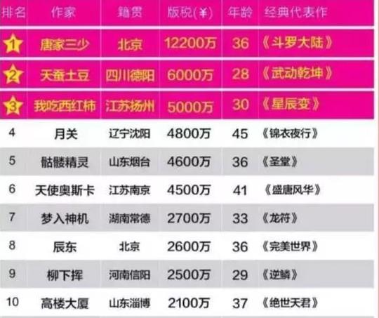 2019创业好项目排行(2020最好创业项目)第1张