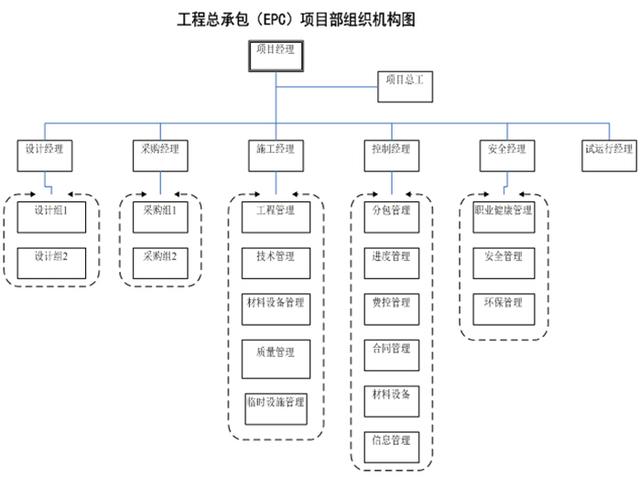 用word怎么制作公司组织架构图