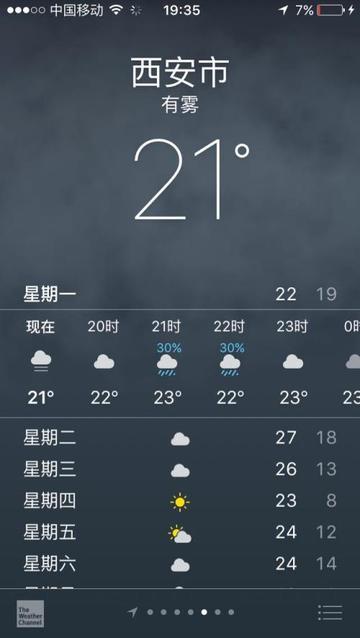 2025.12.23西安今日穿衣指南