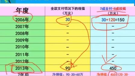 如何实现财务自由，被动收入有哪些，北京富爸爸穷爸爸财商教育，投资理财学习