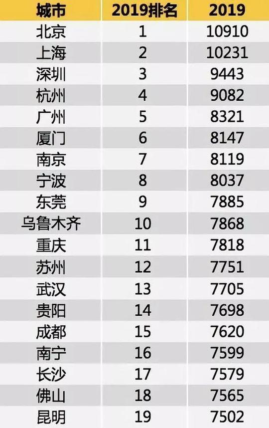 深圳春季平均工资出炉这些"冷门"工作居然月薪上万