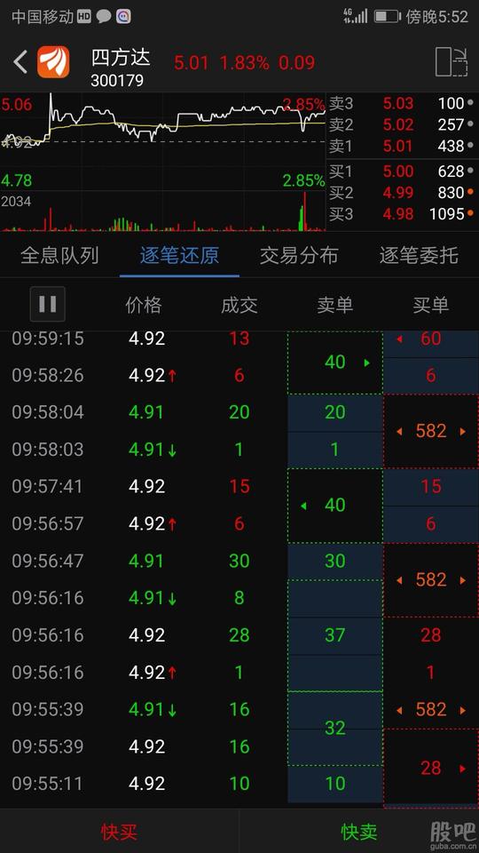 今日几笔大单明细应该是左手倒右手!看下周一了!