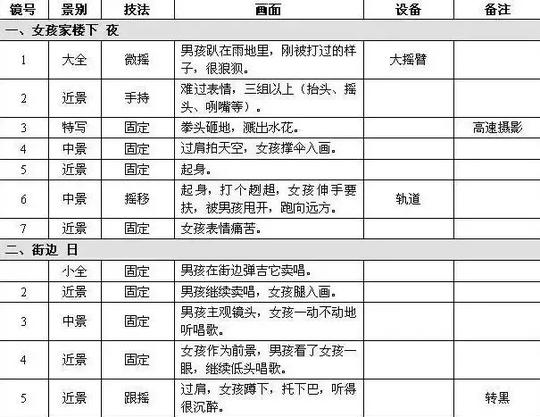 文案视频素材去哪里找(短视频文案素材分享)5