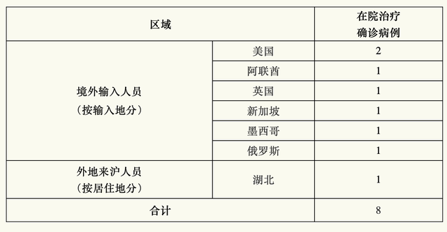 湖北没有新增疑似病例是真的吗