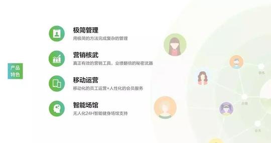 如何杀出健身房saas创业红海?他用花式拉新推用户裂变