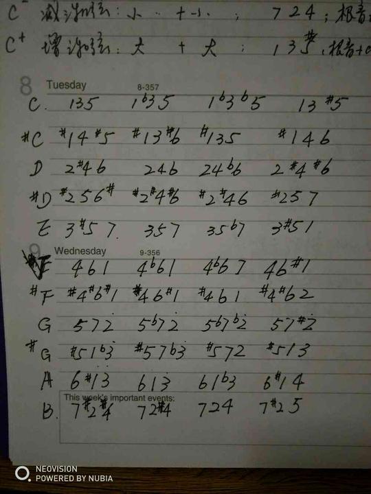 请问文武贝老师:这张表有没有错误?【相