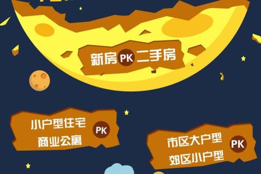 刚需买房三大纠结!