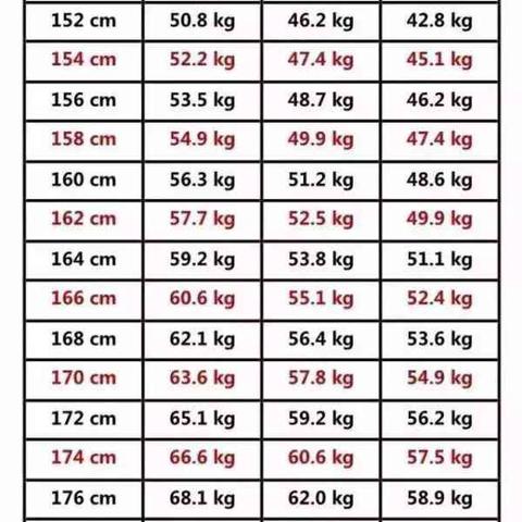 女生标准体重表格 头条搜索