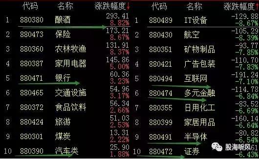 节后的首个风口已悄然形成，五月机会在哪里?