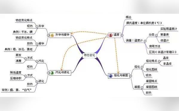 不求甚解课文导图图片