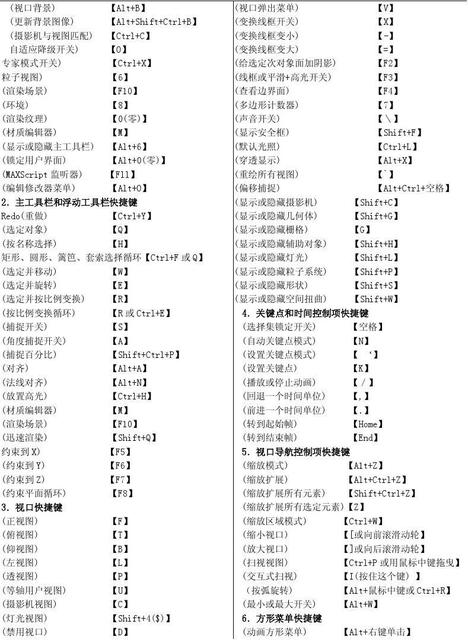 Word2010的常用快捷键