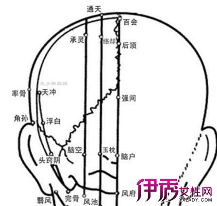 可以给宝宝按摩头部吗