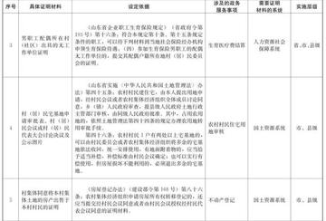 临沂市巡察整改方案的长尾关键词有什么