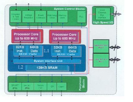 嵌入式处理器架构