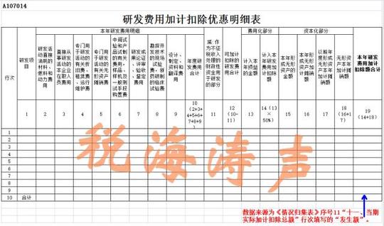 企业所得税汇算清缴纳税申报又出新规!