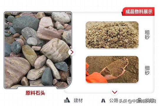 鹅卵石制砂有利润吗?鹅卵石打出来的沙子好卖吗?(图1)