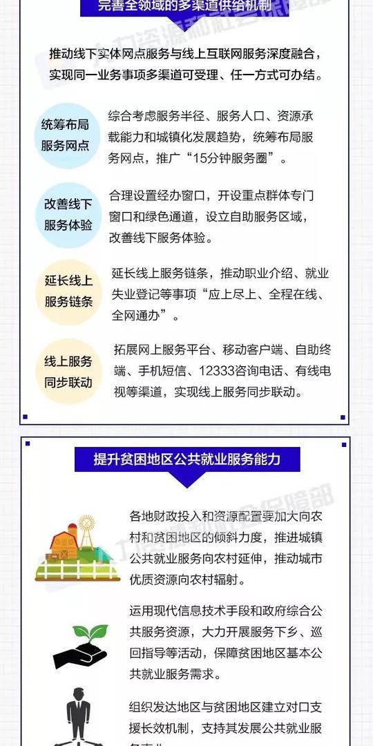 为创业者提供"一条龙"服务,助力创业腾飞!