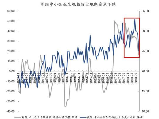 扑克智咖专栏:猪年投资展望,寻找中美预期差
