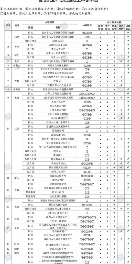 就业创业5项补贴来了，快看你符合申领条件吗?